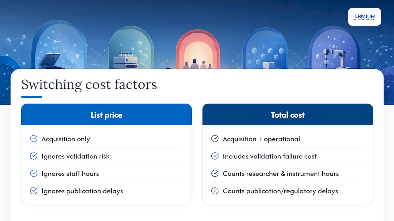 What does switching actually cost? — overview diagram