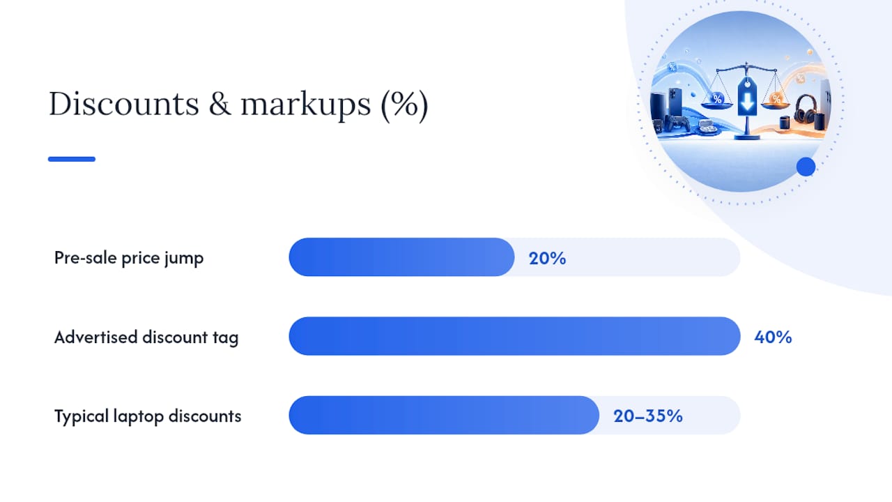 How to Find Verified Electronics Deals (Not Fake Ones) — overview diagram