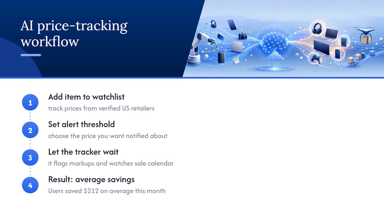 Tracking Prices With AI Price Search — overview diagram