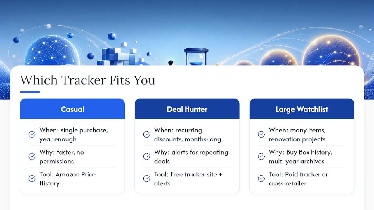 Which Price Tracking Method Actually Fits Your Habits — overview diagram
