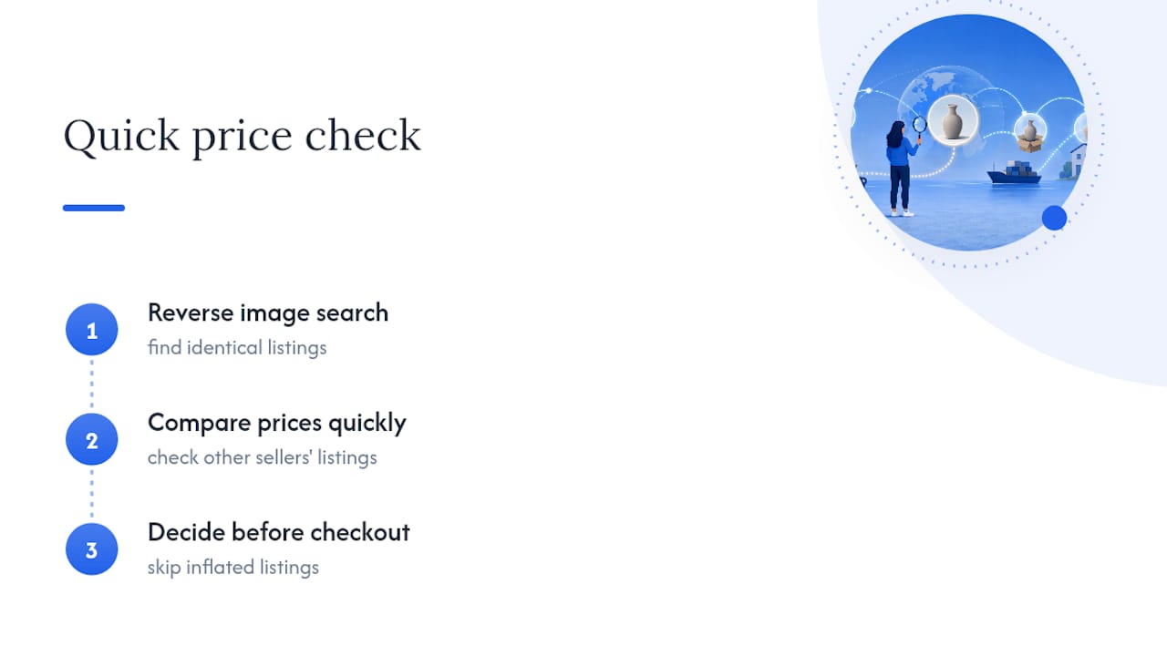 An Editor's Take on Chasing Down the Real Price — overview diagram