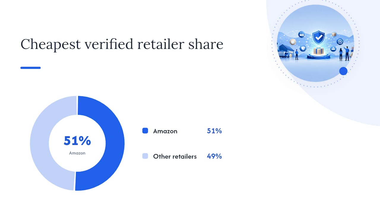 How Price-Comparison Tools Fit Into Your Verification Workflow — overview diagram
