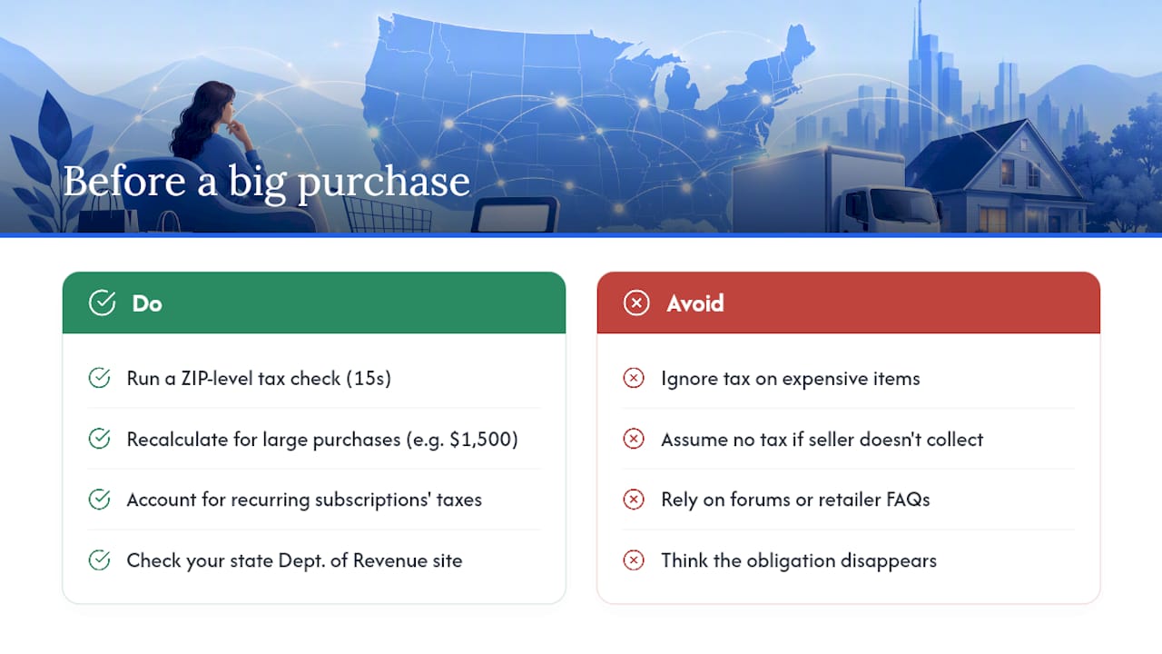 Do This Before Any Big Purchase — overview diagram