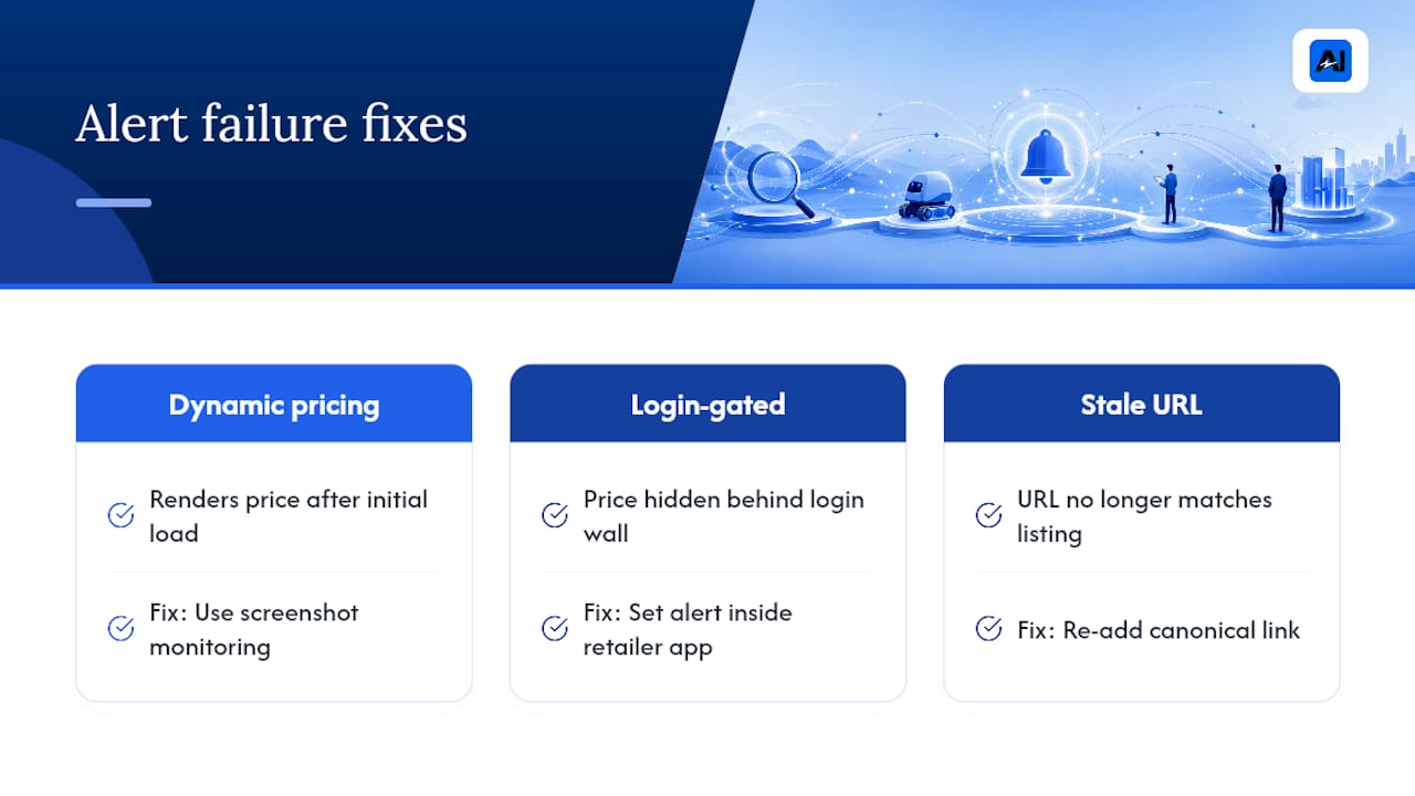 Three price alert failures and fixes