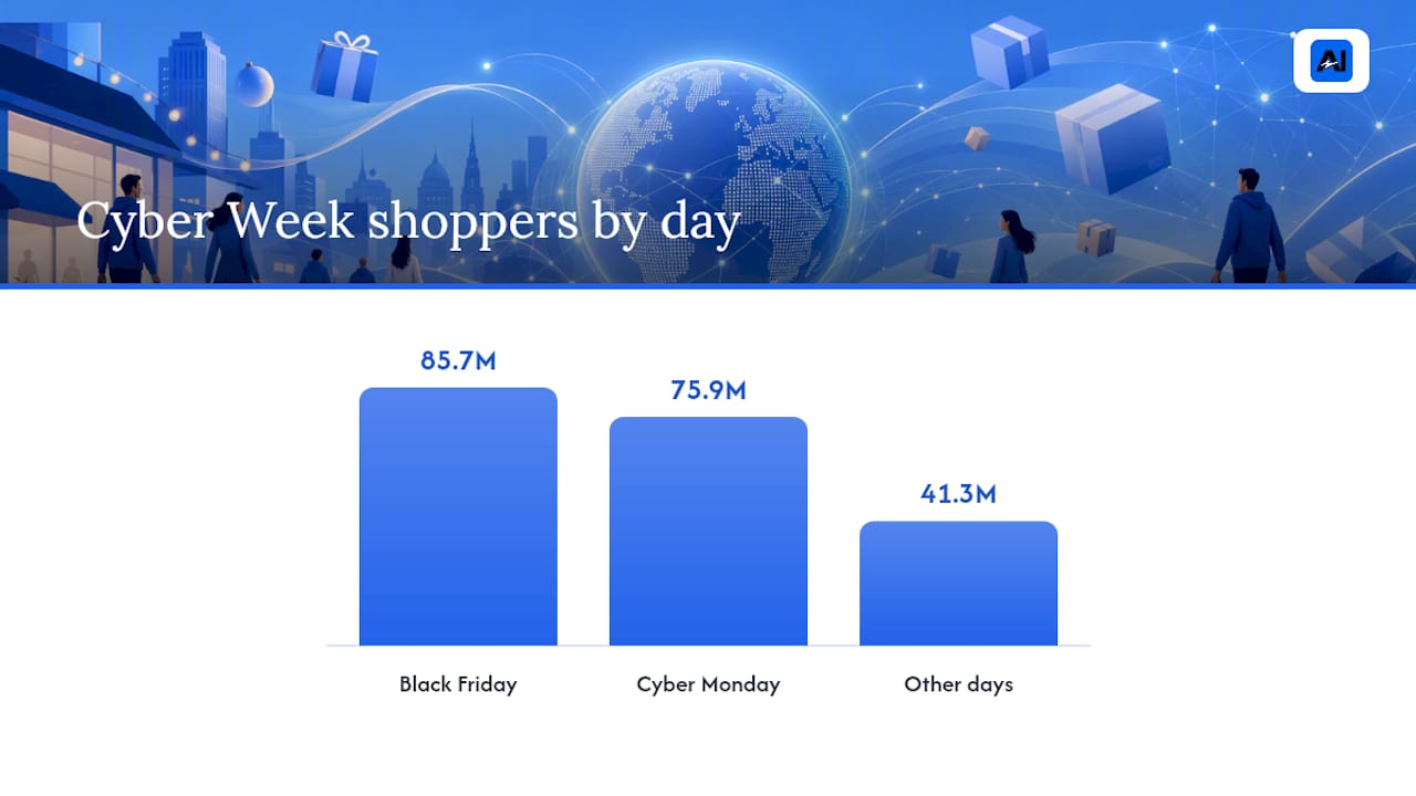 Black Friday or Cyber Monday: Which One Should You Prioritize? — overview diagram
