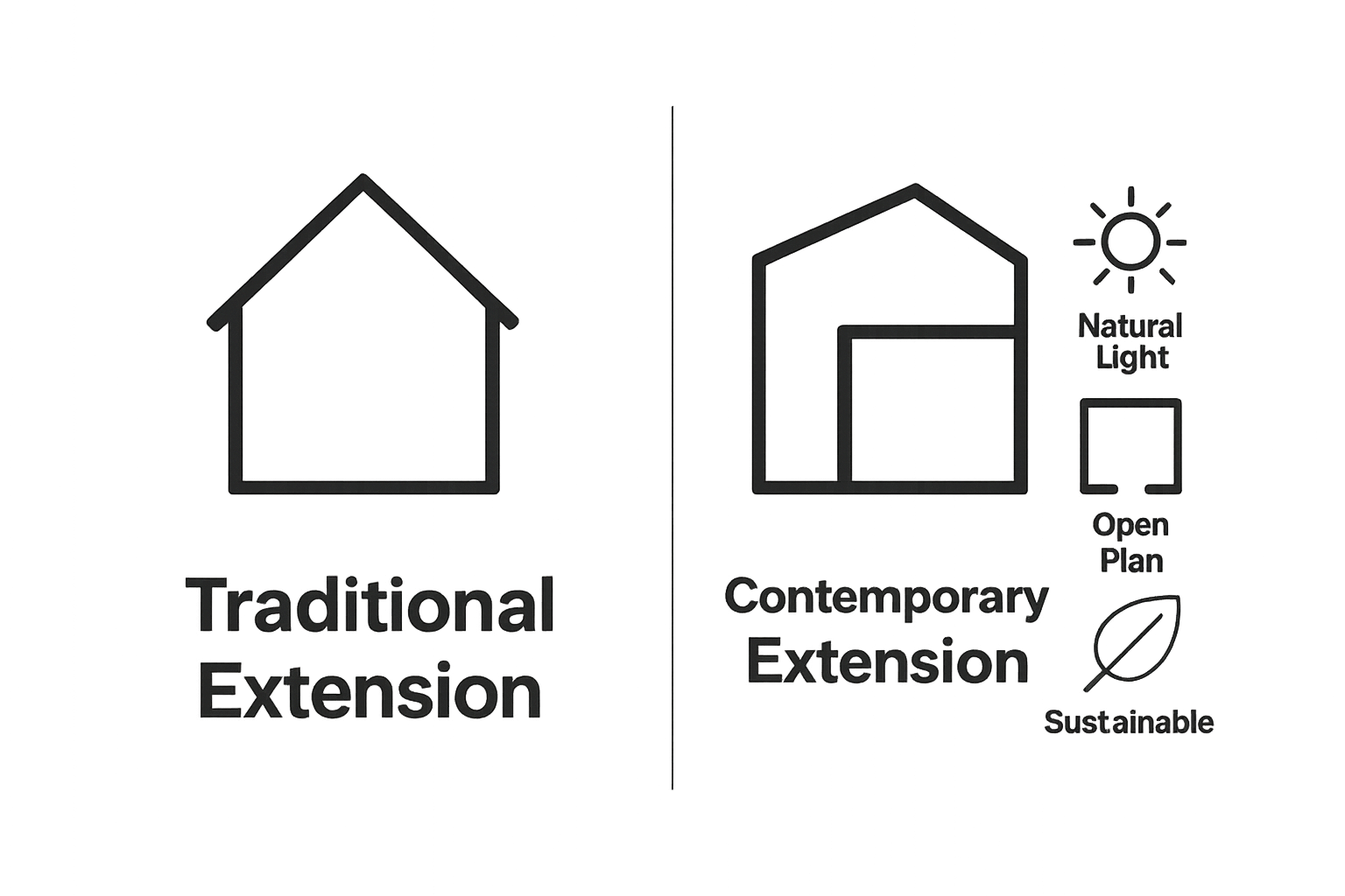 Traditional vs. contemporary extension comparison infographic