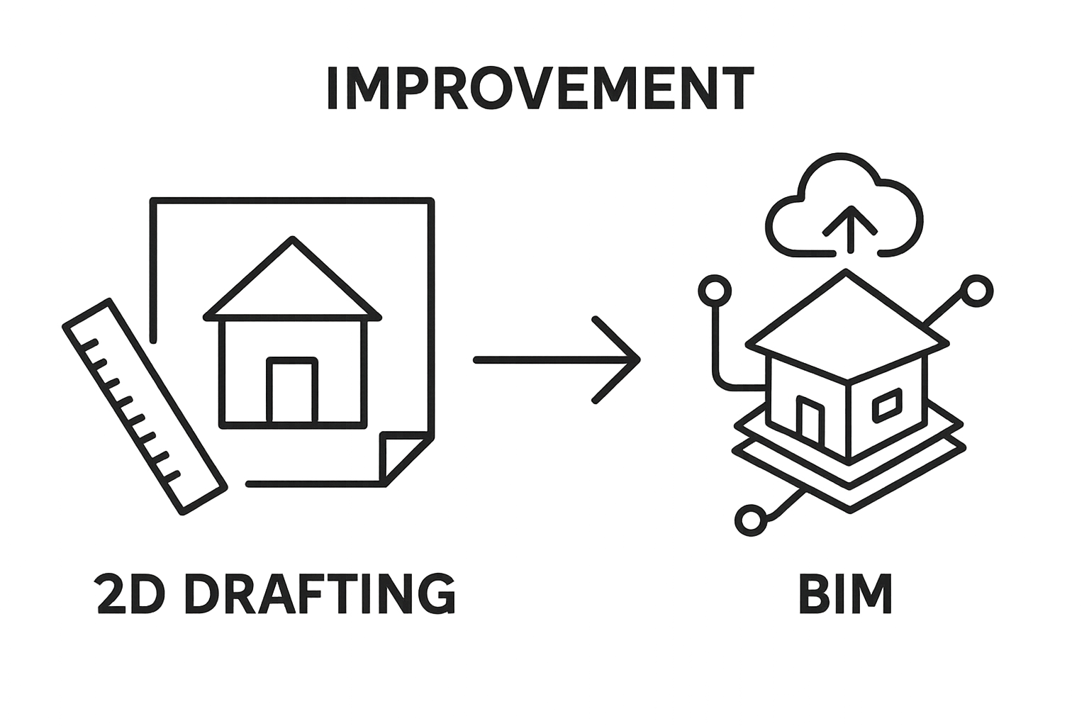 Visual comparison of traditional drafting versus BIM digital modeling in home design