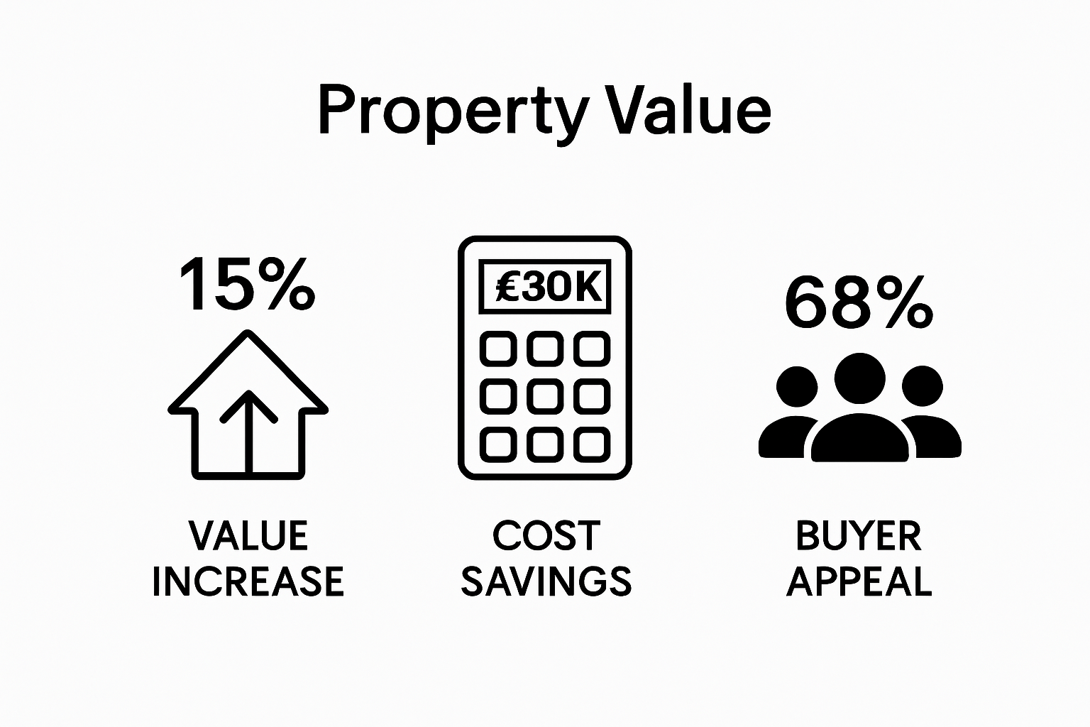Infographic comparing kitchen extension value, cost savings, and buyer appeal