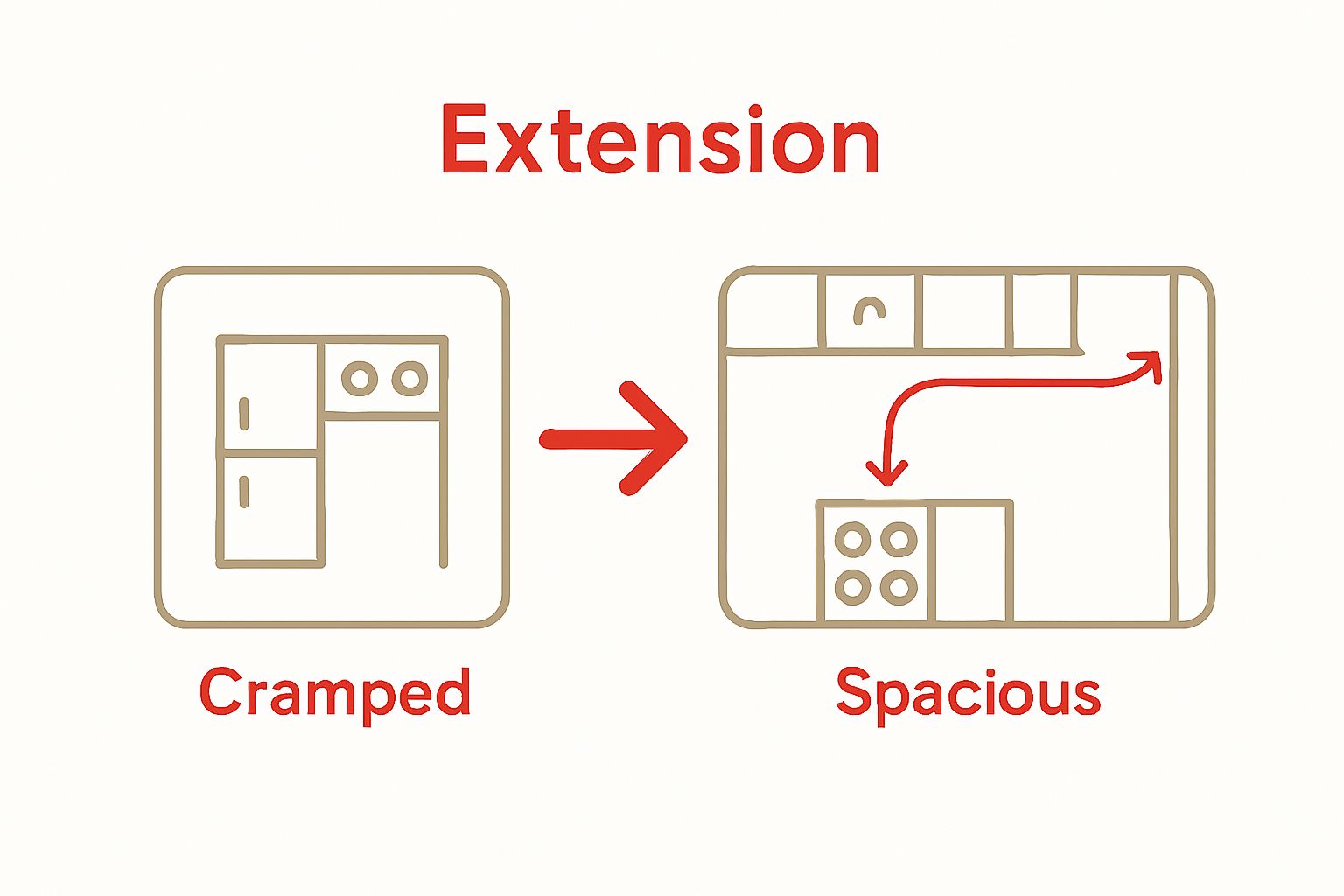 infographic comparing kitchen before and after extension
