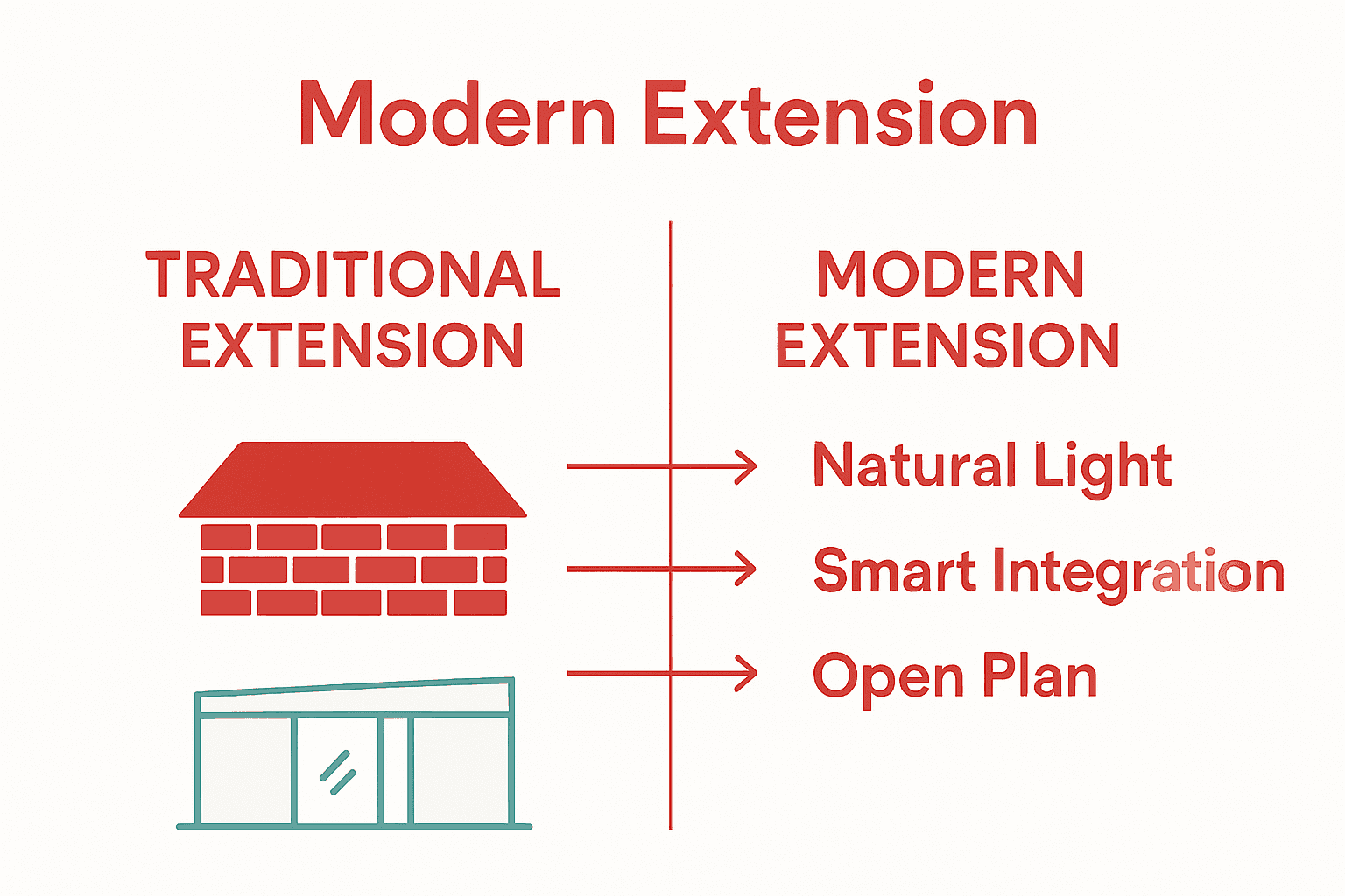 Infographic comparing traditional and modern house extension features