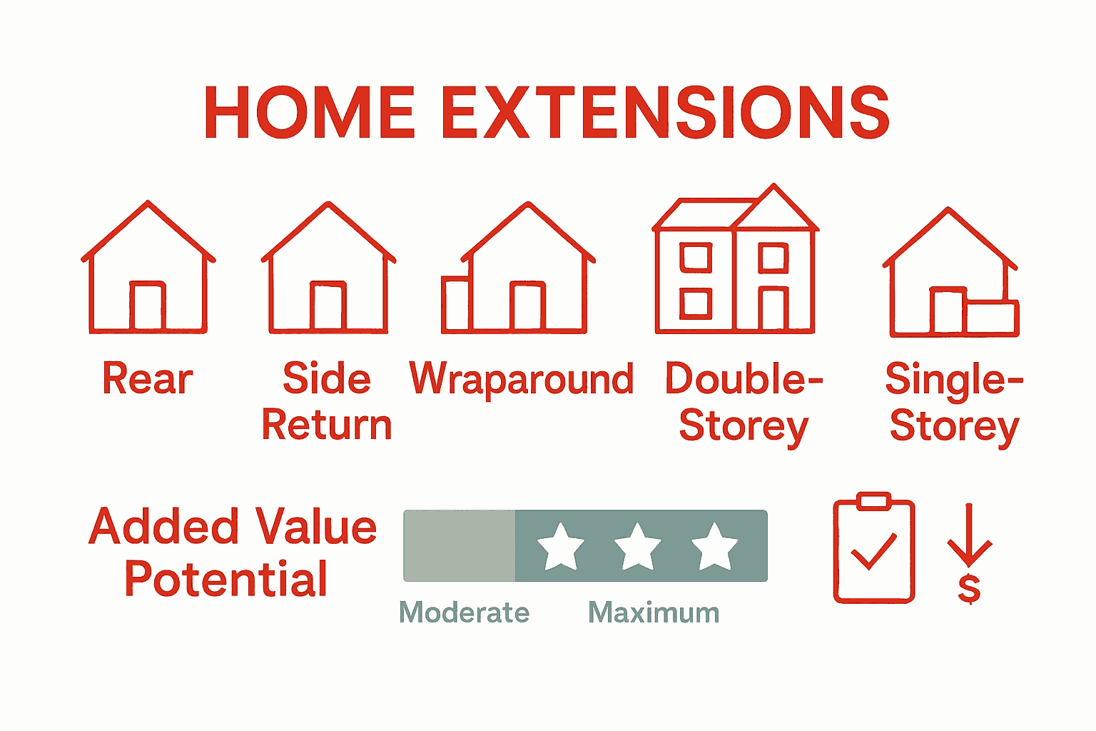 Infographic comparing main types of home extensions and value potential