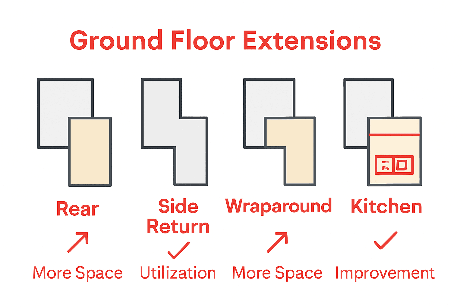 Four ground floor extension types compared visually