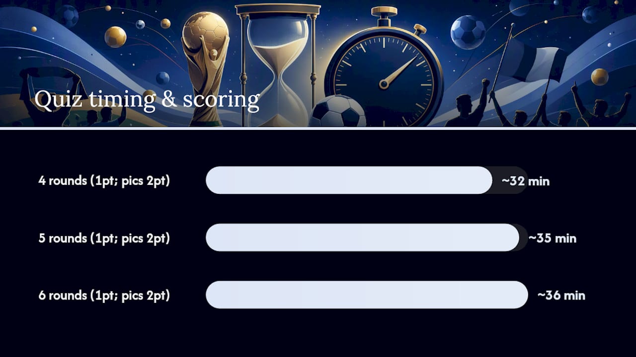 Timeline and scoring diagram for quiz night