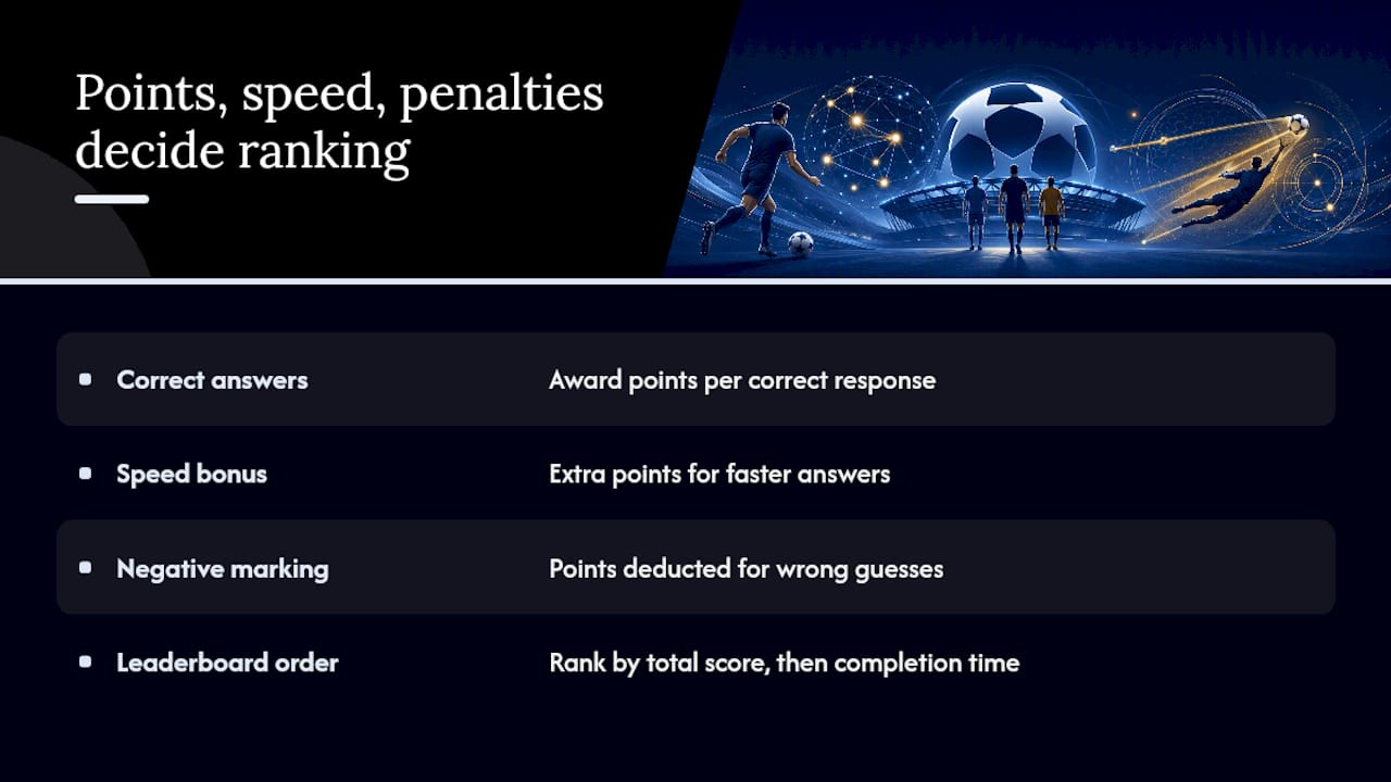 Diagram showing quiz scoring system and leaderboard ranking
