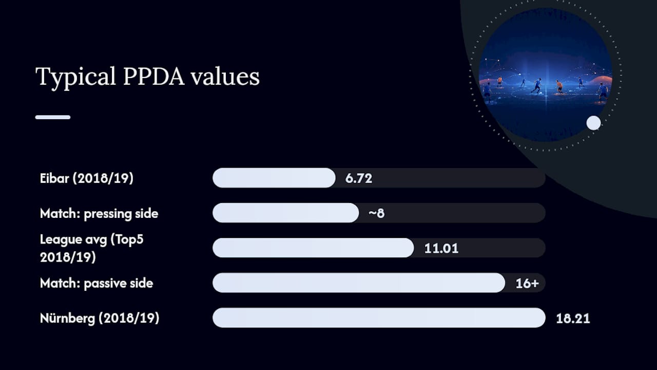 What Do Typical PPDA Numbers Look Like? — overview diagram