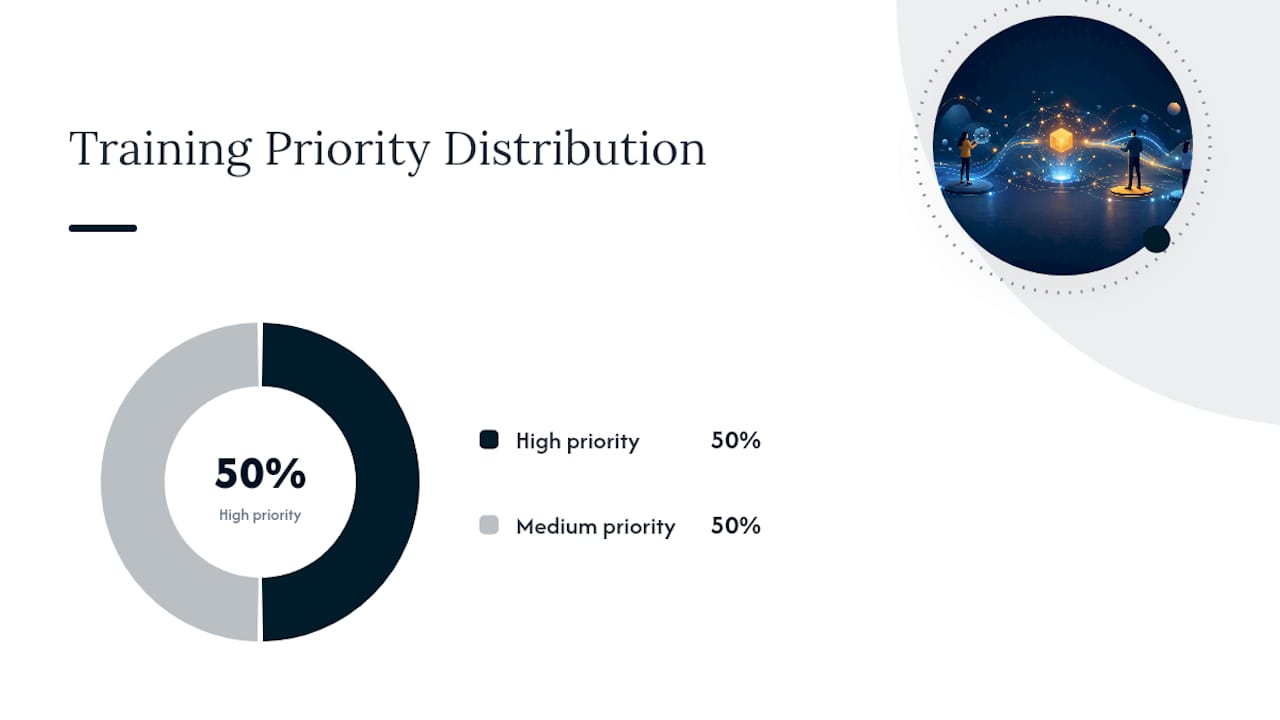 Diagram of AI readiness role clusters and priorities
