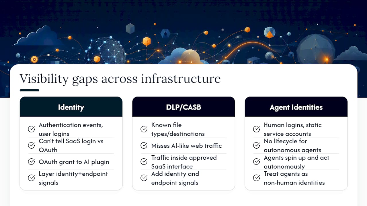 Where Shadow AI Collides With Your Existing IT Infrastructure — overview diagram