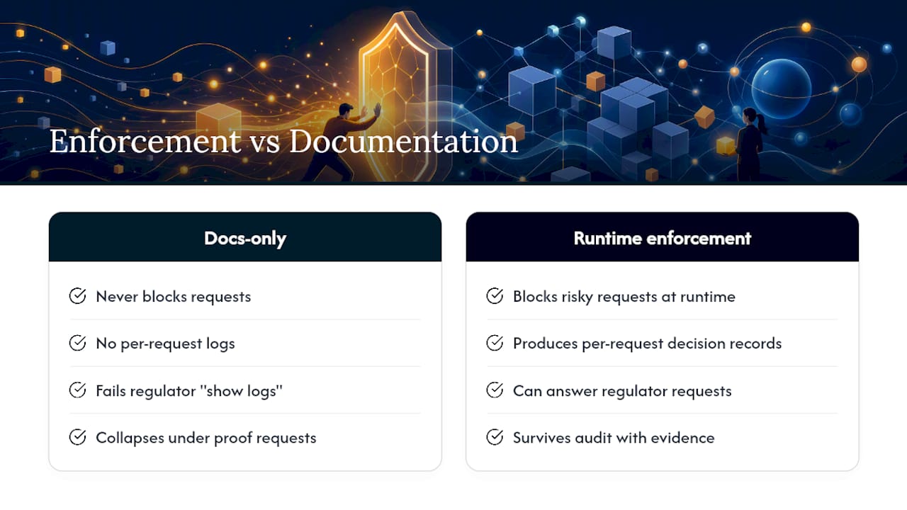 Why Real-Time Enforcement Matters for Enterprise Risk — overview diagram