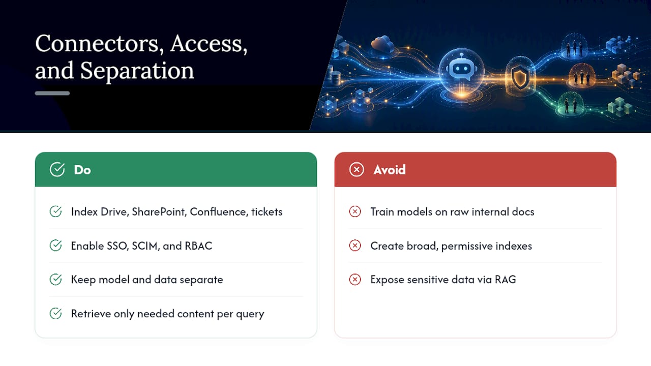How Should You Architect Connectors, Access, and Data Separation? — overview diagram