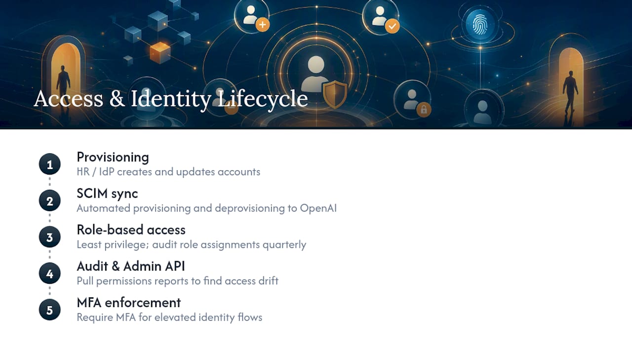 Enterprise identity lifecycle and access controls