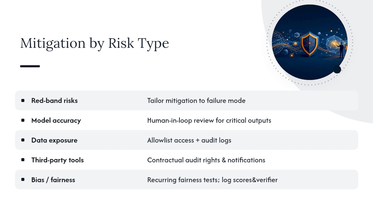 What Are the Best Strategies for Mitigating High-Priority AI Risks? — overview diagram