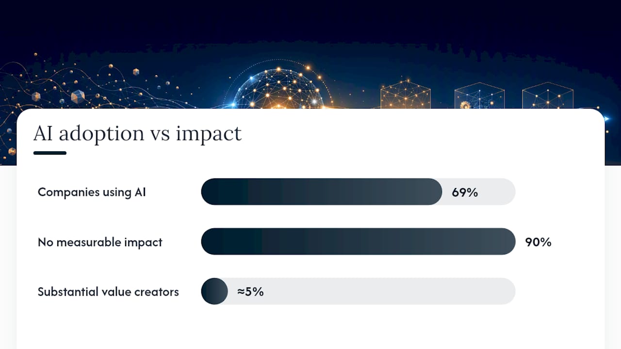 AI for Executives: Why This Is a Leadership Issue, Not a Tech Project — overview diagram