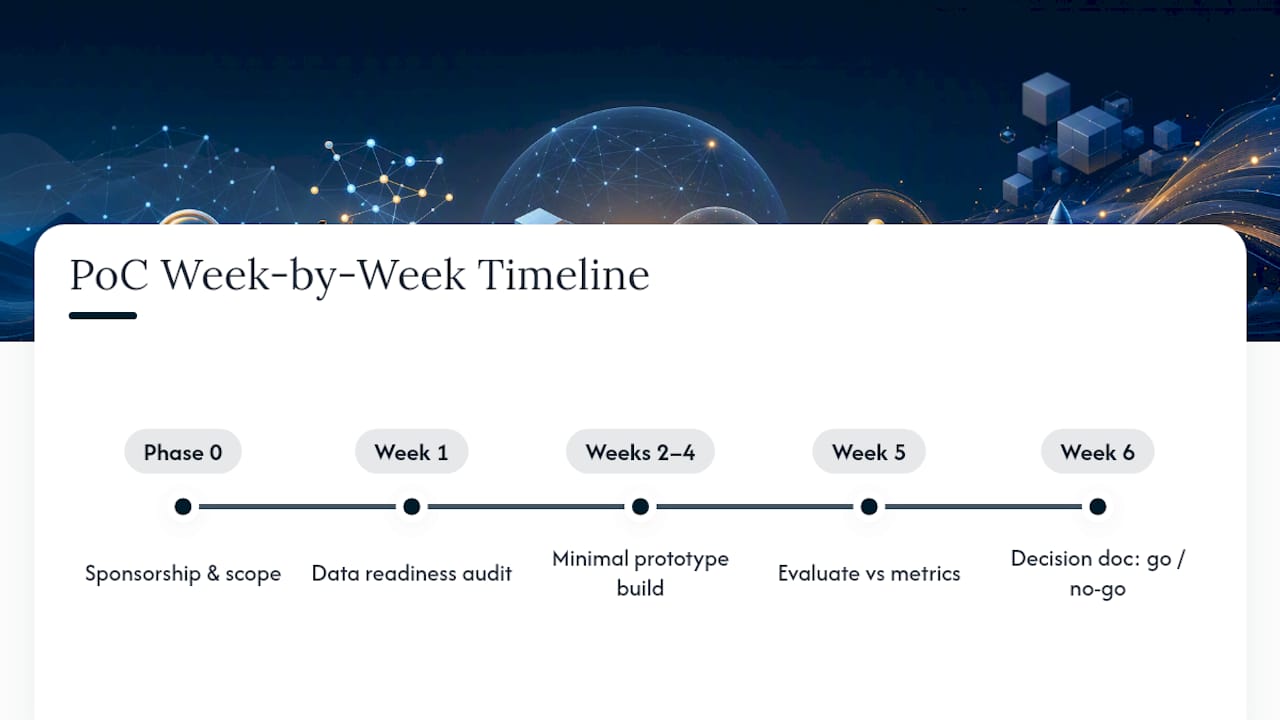 Six-week AI proof of concept timeline