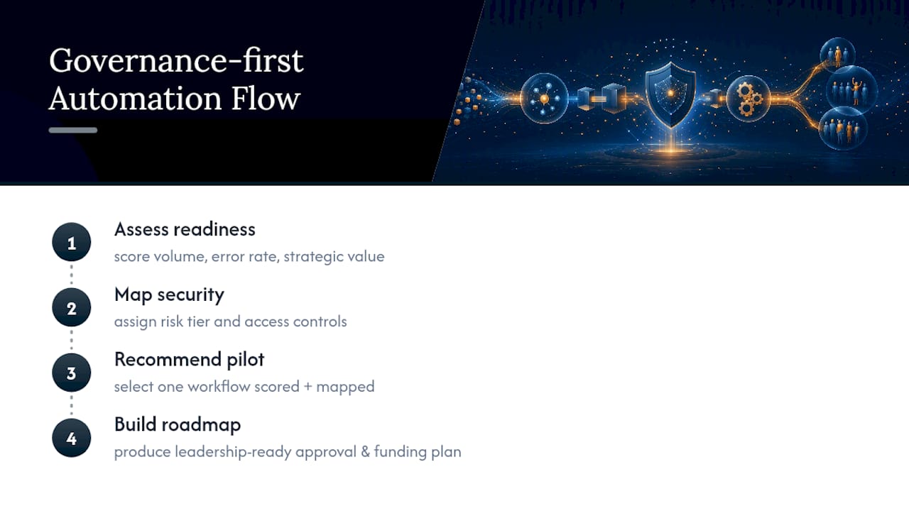 How tekRESCUE AI Approaches Governance-First Automation — overview diagram