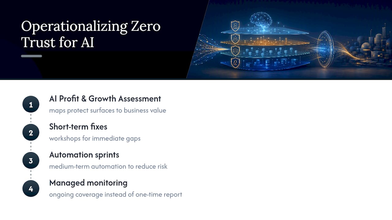 tekRESCUE AI Perspective: How We Operationalize Zero Trust for AI — overview diagram