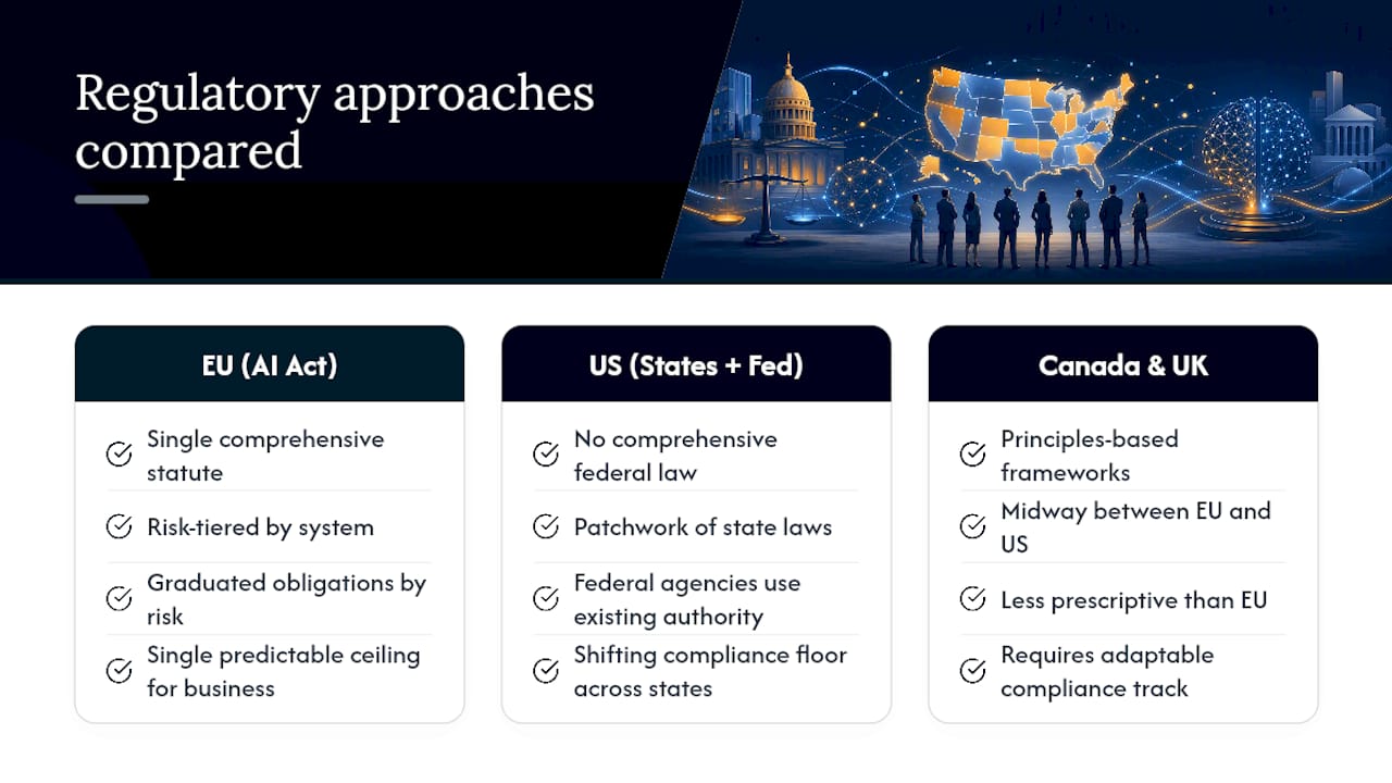 Comparison of US EU and other AI regulation models