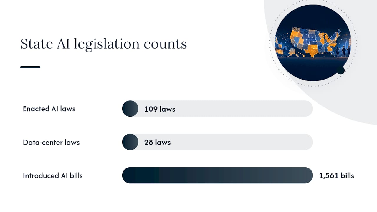 How Are States Regulating AI Right Now? — overview diagram