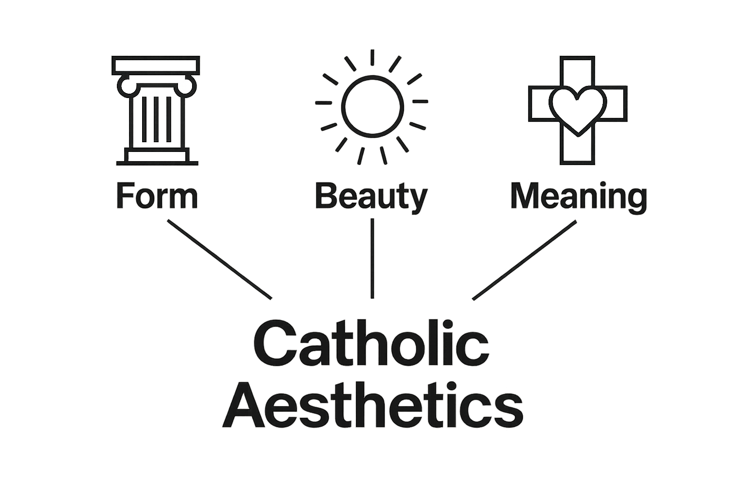 Comparison of Form, Beauty, and Meaning in Catholic aesthetics