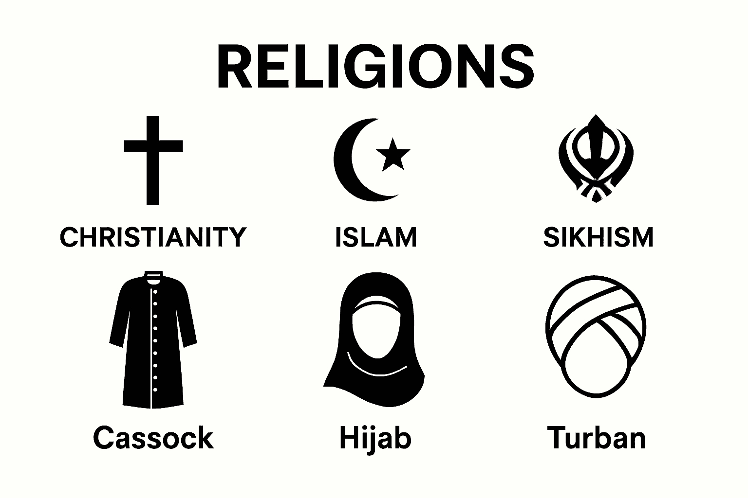 Infographic comparing signature religious garments in three faiths