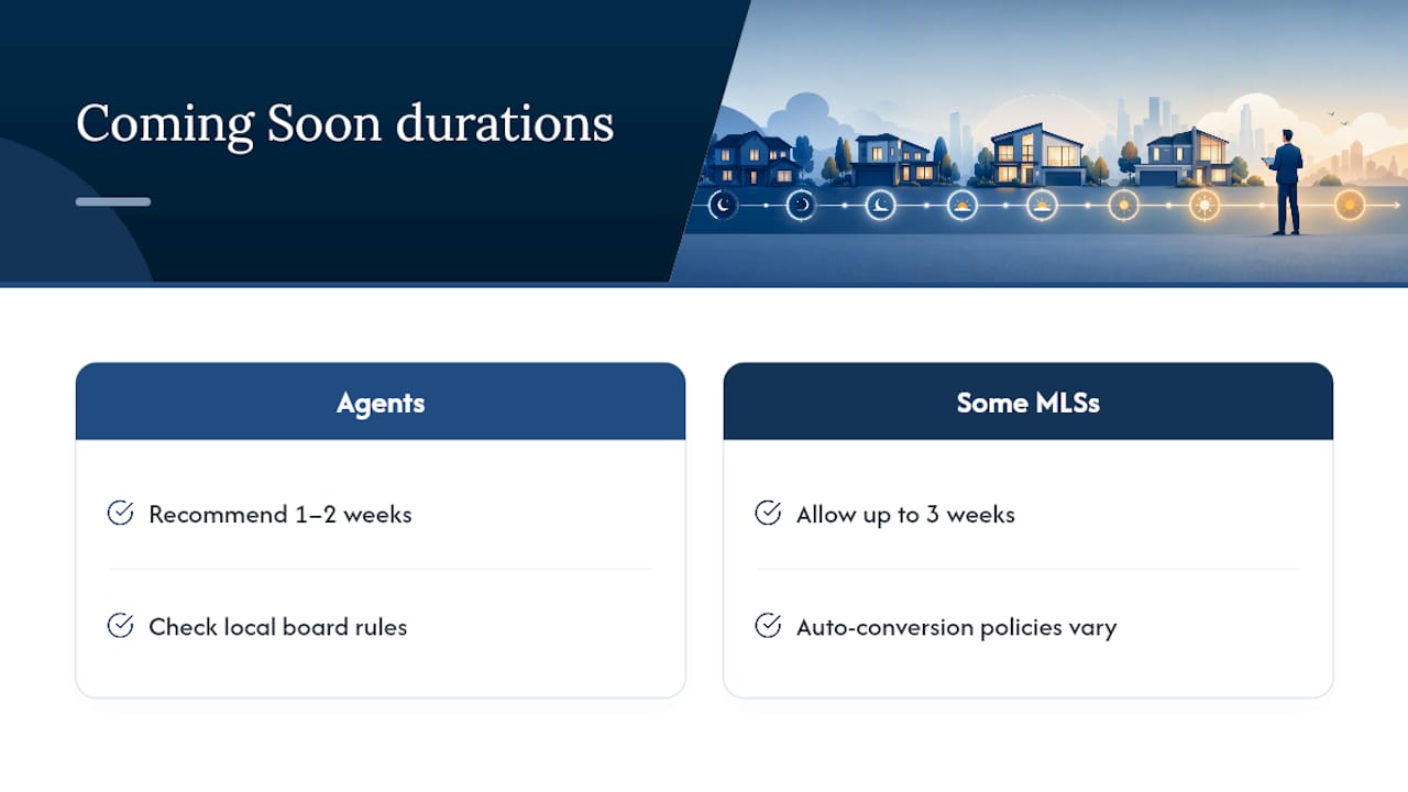 Comparison of coming soon listing timeframes