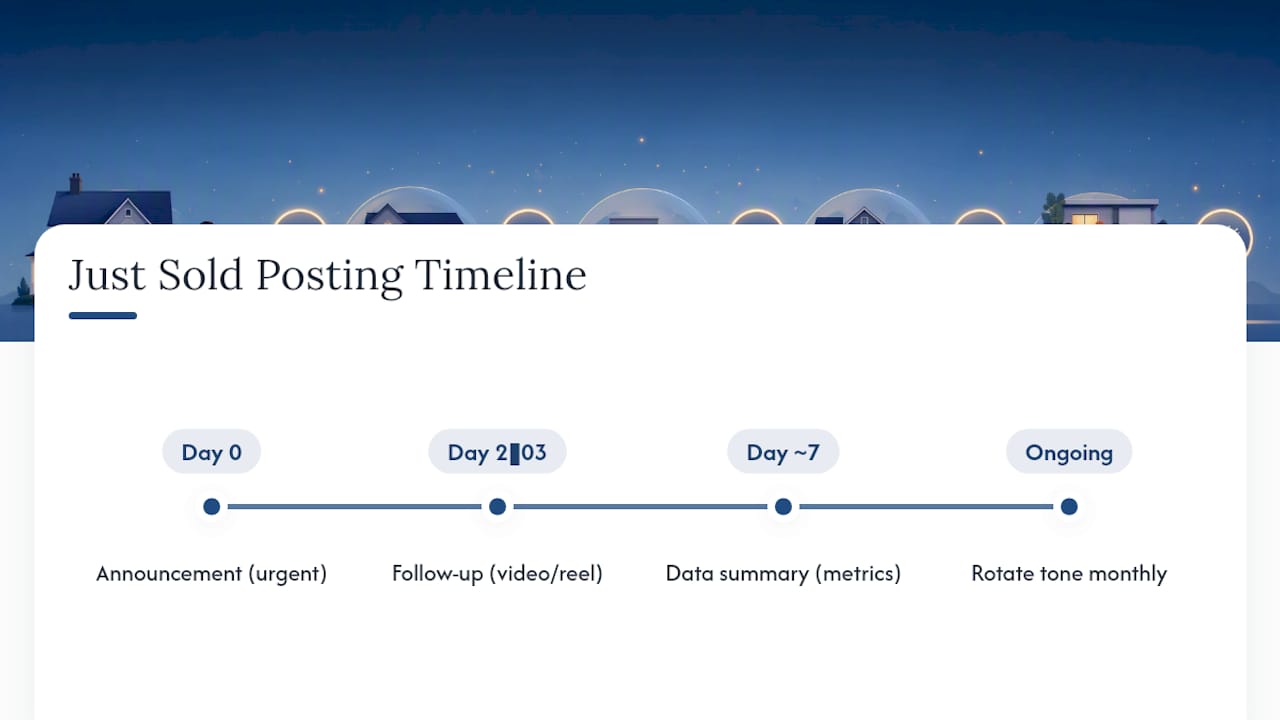 Timeline of posting schedule for just sold content