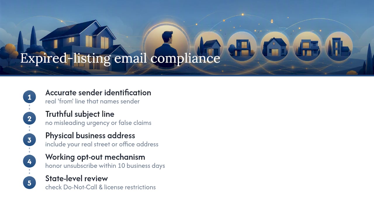 Expired listing email compliance requirements
