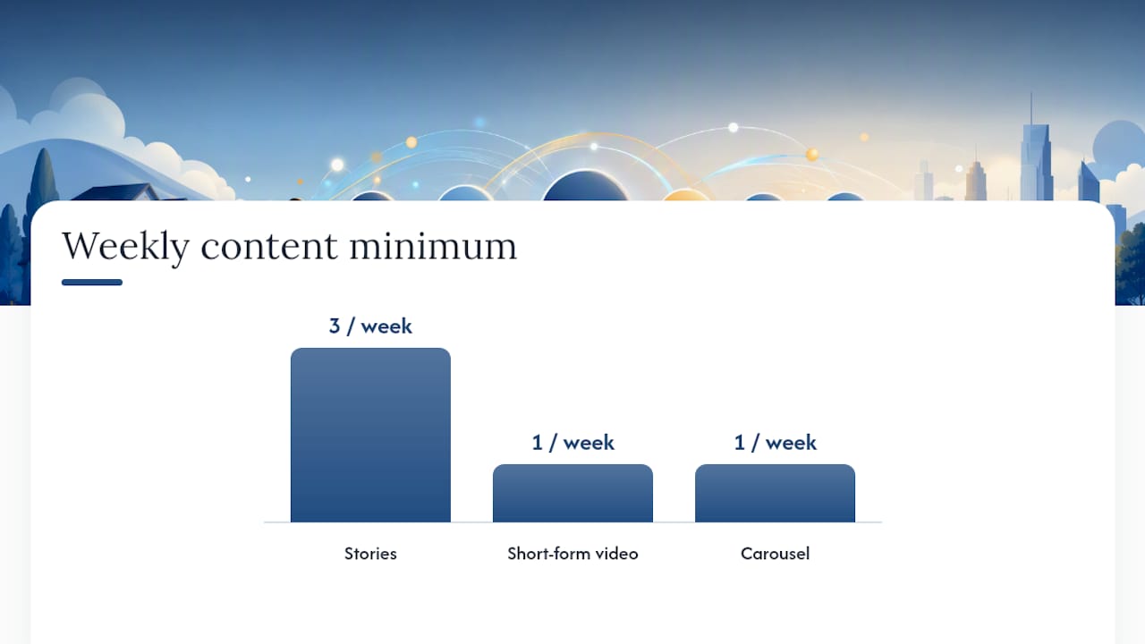 What Are the Core Content Pillars for Real Estate? — overview diagram