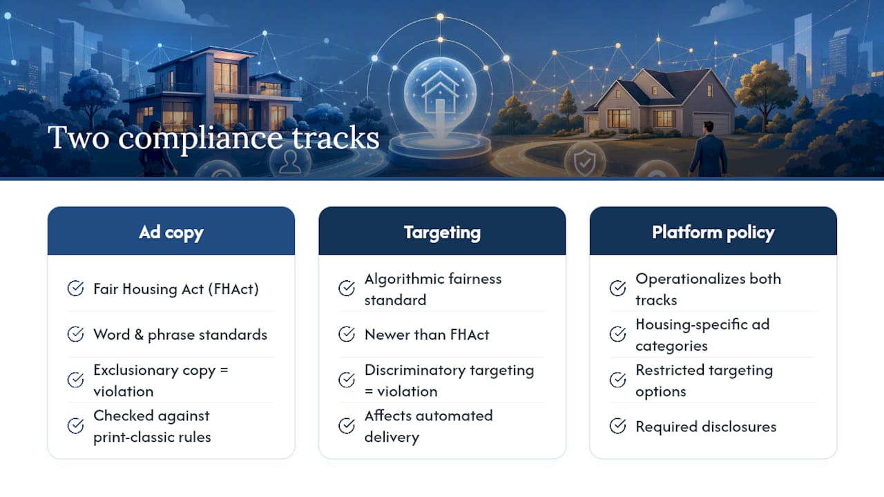 Overview of Google's Housing Ads Policy Purpose and Legal Basis — overview diagram