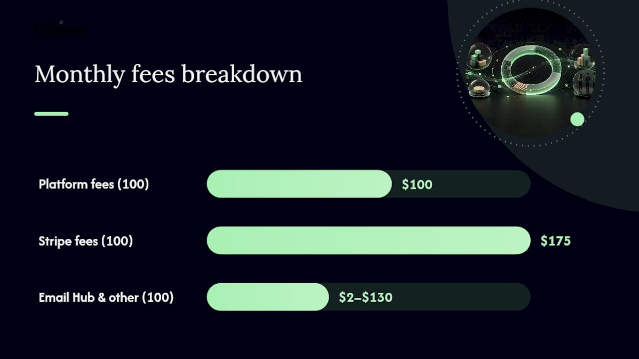 What Hidden Fees Should You Budget For? — overview diagram