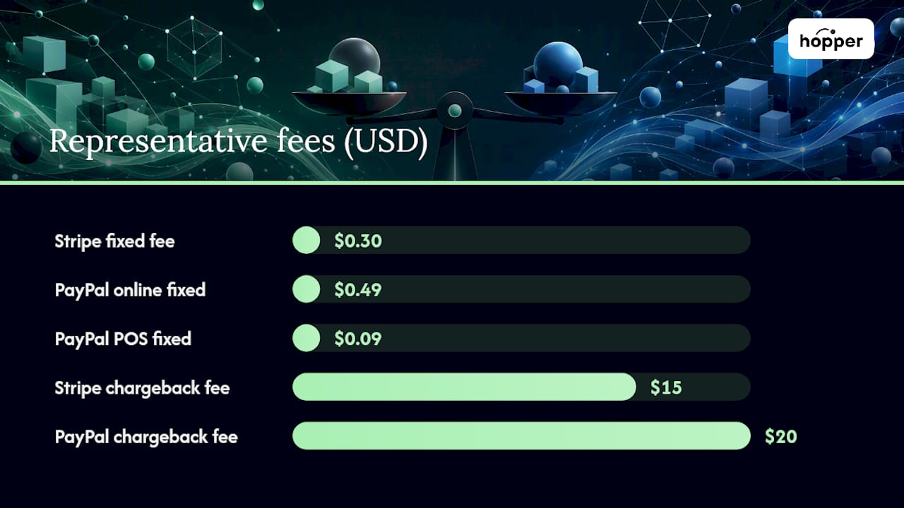 How Do Stripe and PayPal Fees Compare at a Glance? — overview diagram