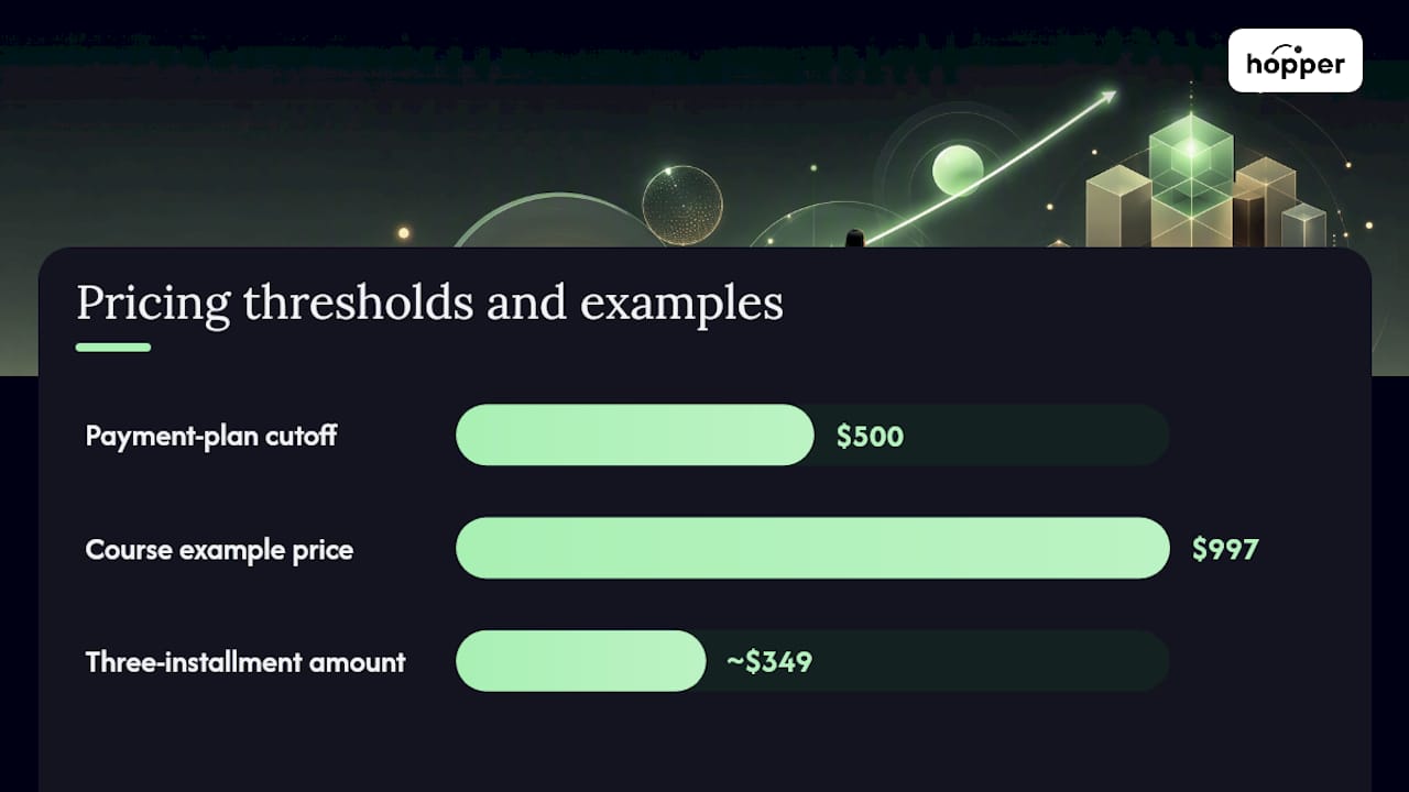 How Do You Choose an Online Course Pricing Model? — overview diagram