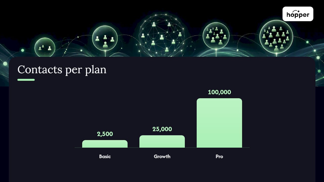 Diagram comparing Kajabi pricing plans and features