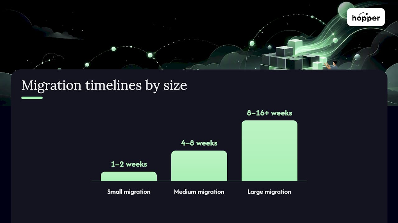 What Should You Check Before Migrating to a New Platform? — overview diagram