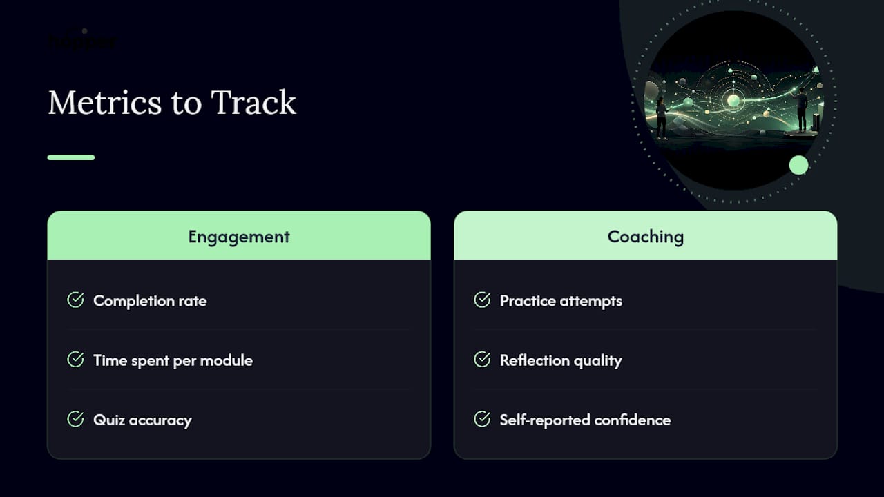 Diagram of engagement and coaching metrics for microlearning