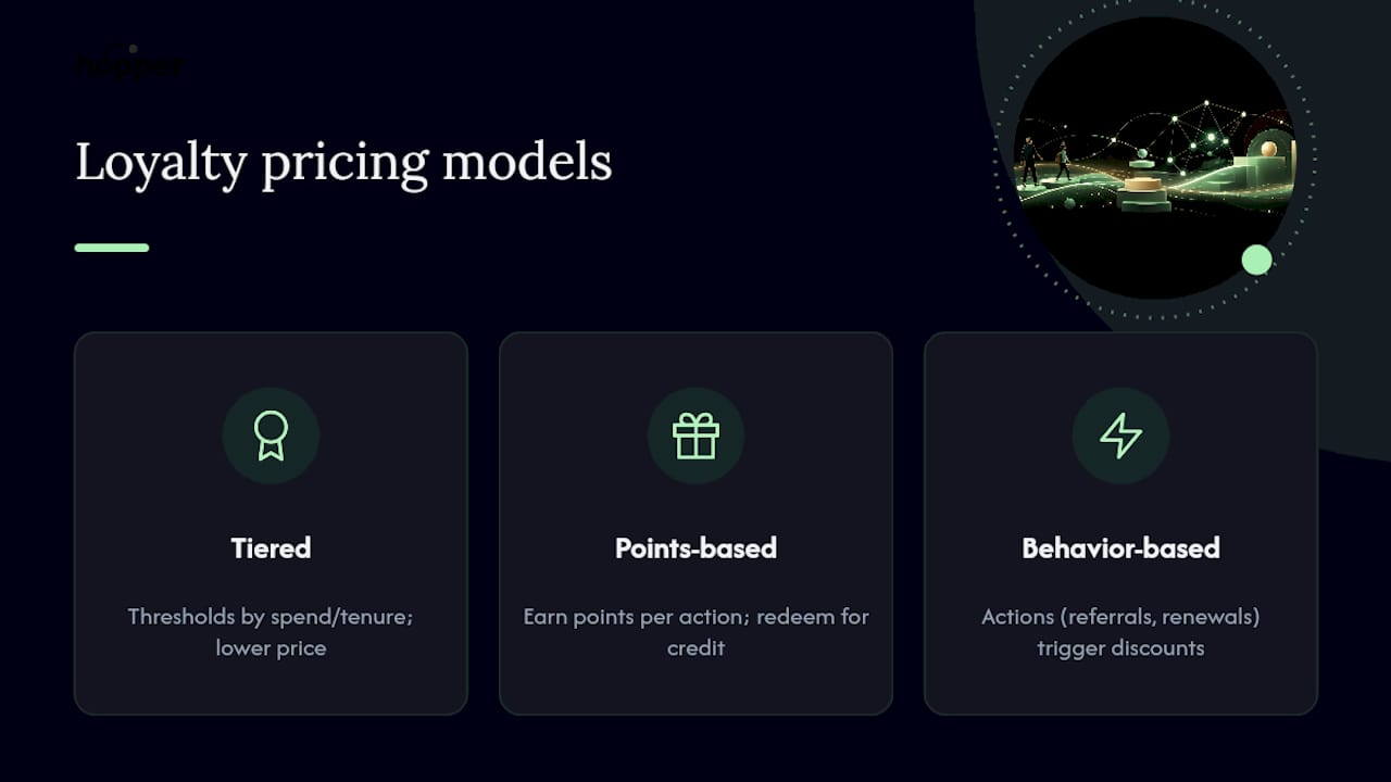Three loyalty pricing models compared