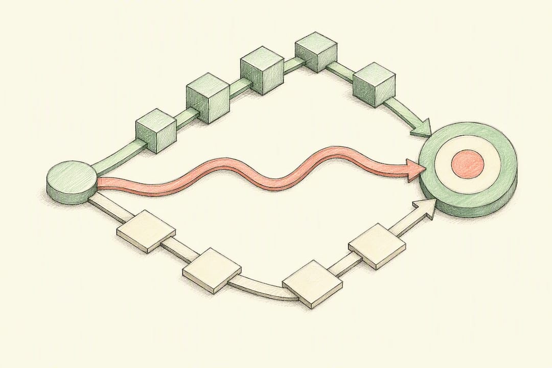 Three learning paths converging on one objective