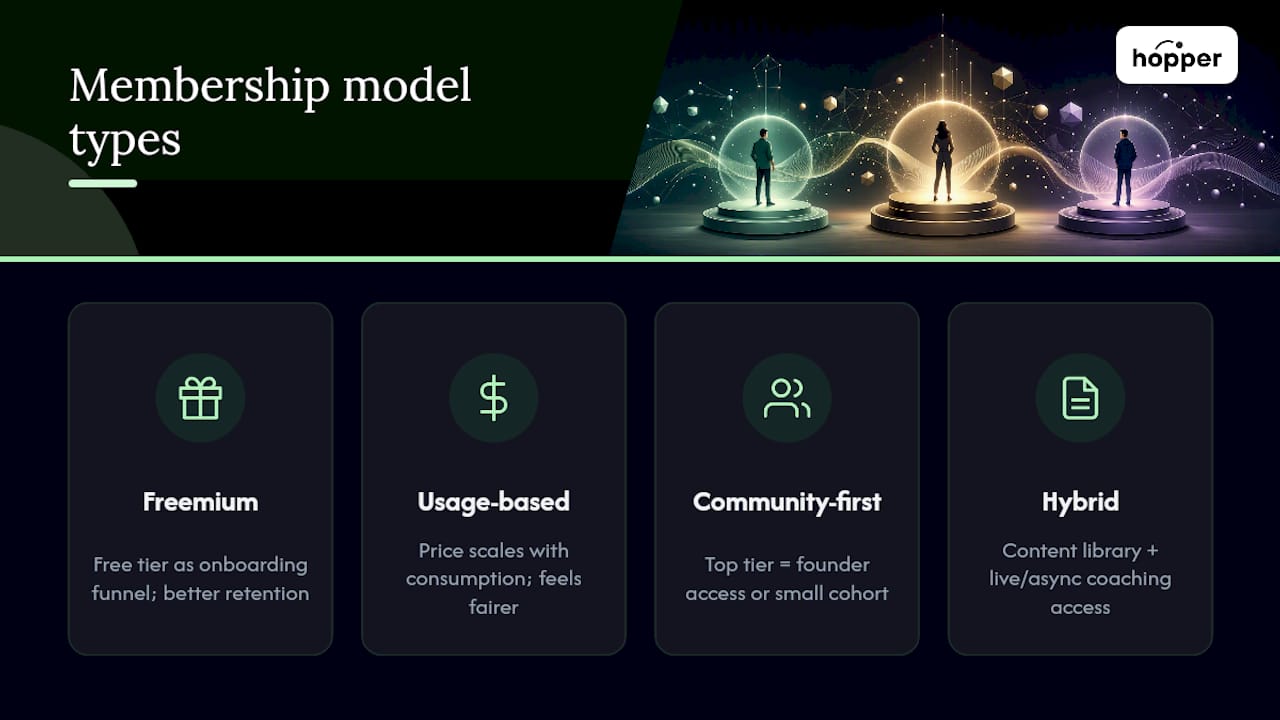 Four membership model structures compared