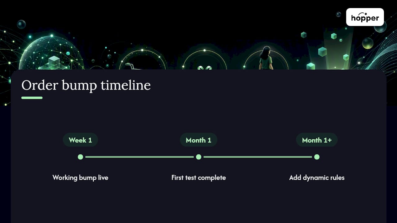 Order bump setup and optimization timeline