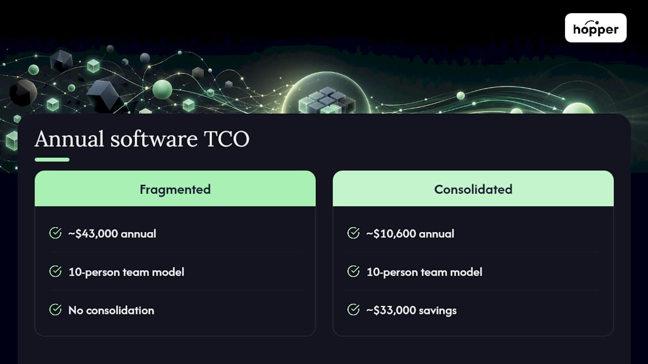 Fragmented and consolidated annual software costs