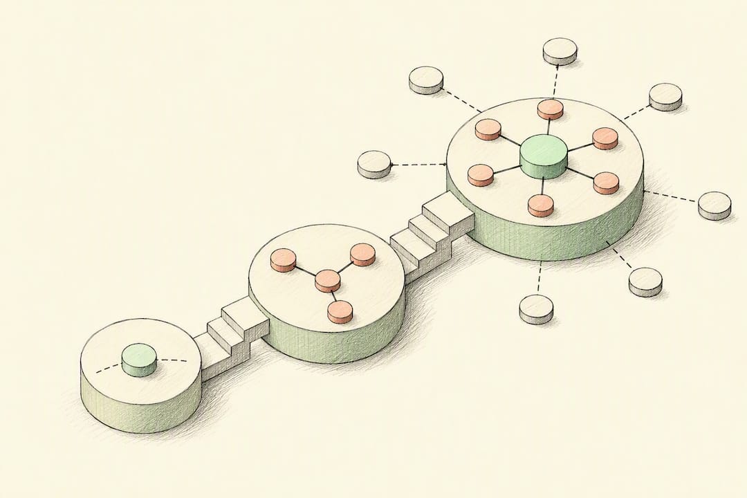 Three-tier community engagement ladder